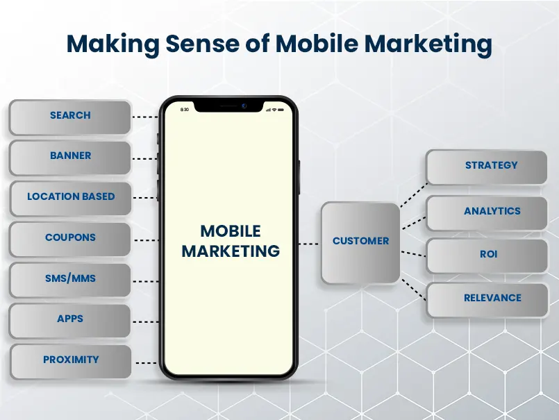 Sense of Mobile Marketing